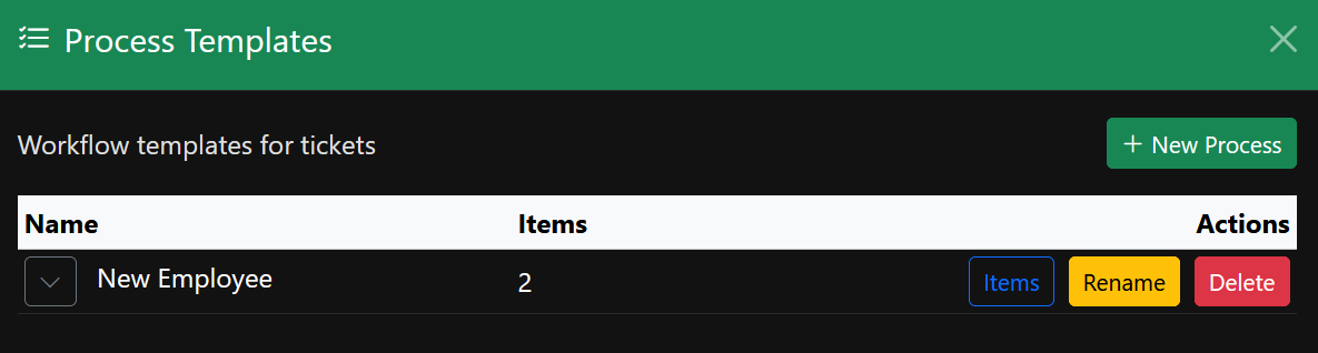 Ticket process templates and checklists